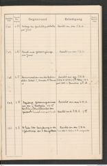 k.k. naturhistorisches Hofmuseum, Protokollbuch Intendanzakten 1915, Seite 53